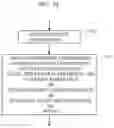Fig. 82 - COMMUNICATION APPARATUS AND COMMUNICATION METHOD