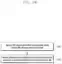 Fig. 14 - Apparatus and method for inter-cell interference control for wireless communication system