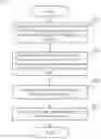 Fig. 08 - METHOD OF PHYSICAL UPLINK CONTROL CHANNEL (PUCCH) RESOURCE DETERMINATION FOR REL. 16 TYPE II CHANNEL STATE INFORMATION (CSI)