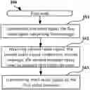 Fig. 01 - Method and device used for relay wireless communication