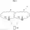 Fig. 02 - USER EQUIPMENT