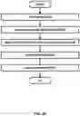 Fig. 30 - Access information for node configuration