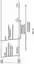 Fig. 38 - Starting a discontinuous reception timer in response to a feedback timing indicator