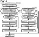 Fig. 15 - Communication device and computer programs for communication device establishing a wireless connection with an external device in a state in which another wireless connection has been established with another external device
