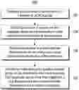 Fig. 01 - Method and apparatus for prioritizing mission critical push to talk traffic during an emergency