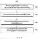 Fig. 05 - Method and apparatus for prioritizing mission critical push to talk traffic during an emergency