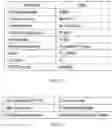 Fig. 06 - Method and apparatus for prioritizing mission critical push to talk traffic during an emergency