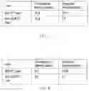 Fig. 07 - Method and apparatus for prioritizing mission critical push to talk traffic during an emergency
