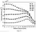 Fig. 06 - Power supply system for improving plasma uniformity and method thereof