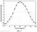 Fig. 07 - Power supply system for improving plasma uniformity and method thereof