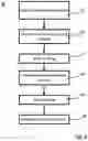 Fig. 07 - Above and below ground autonomous sensor system for crop management