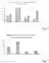 Fig. 07 - METHOD AND APPARATUS FOR RECONDITIONING ORGANS