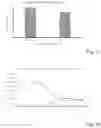 Fig. 16 - METHOD AND APPARATUS FOR RECONDITIONING ORGANS