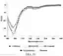 Fig. 09 - LIPID ENCASING AMPHIPATHIC PEPTIDES