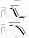Fig. 03 - Powder Compositions Comprising Salts of C4 to C10 Oxocarboxylic Acids and of Unsaturated or Aromatic C6 to C10 Carboxylic Acids
