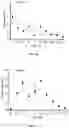 Fig. 07 - COMPOSITIONS AND METHODS FOR MODULATING IMMUNITY IN PLANTS
