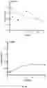 Fig. 08 - COMPOSITIONS AND METHODS FOR MODULATING IMMUNITY IN PLANTS