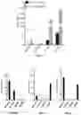 Fig. 15 - COMPOSITIONS AND METHODS FOR MODULATING IMMUNITY IN PLANTS