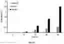 Fig. 16 - COMPOSITIONS AND METHODS FOR MODULATING IMMUNITY IN PLANTS