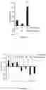 Fig. 18 - COMPOSITIONS AND METHODS FOR MODULATING IMMUNITY IN PLANTS
