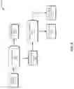 Fig. 07 - Fractionated stillage separation