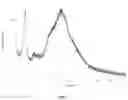 Fig. 06 - Compositions and Methods for Improving Rebaudioside M Solubility