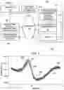 Fig. 02 - SYSTEMS AND METHODS FOR DIURNAL CURVE TRACKING AND ANALYSIS