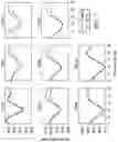 Fig. 07 - SYSTEMS AND METHODS FOR DIURNAL CURVE TRACKING AND ANALYSIS