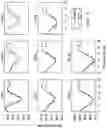 Fig. 08 - SYSTEMS AND METHODS FOR DIURNAL CURVE TRACKING AND ANALYSIS