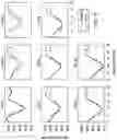 Fig. 09 - SYSTEMS AND METHODS FOR DIURNAL CURVE TRACKING AND ANALYSIS
