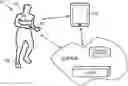 Fig. 01 - BIOMECHANICAL MODELLING OF MOTION MEASUREMENTS