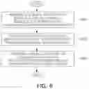 Fig. 07 - Apparatus and method for classifying stress
