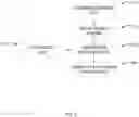 Fig. 10 - APPARATUS AND METHOD OF AN OSTEOTOMY FOR DENTAL IMPLANT