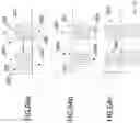 Fig. 34 - Ablation Assembly to Treat Target Regions of Tissue in Organs