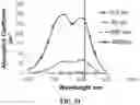 Fig. 30 - SYSTEMS AND METHODS FOR LASER-INDUCED CALCIUM FRACTURES