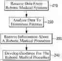 Fig. 01 - Systems and methods for providing guidance for a robotic medical procedure