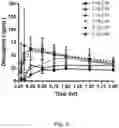 Fig. 04 - Intranasal delivery of olanzapine by precision olfactory device