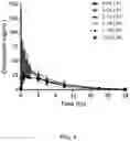 Fig. 05 - Intranasal delivery of olanzapine by precision olfactory device