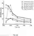 Fig. 28 - Intranasal delivery of olanzapine by precision olfactory device