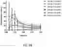 Fig. 29 - Intranasal delivery of olanzapine by precision olfactory device