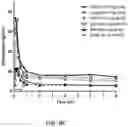 Fig. 30 - Intranasal delivery of olanzapine by precision olfactory device