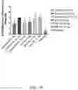Fig. 32 - Intranasal delivery of olanzapine by precision olfactory device