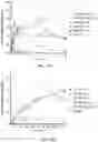 Fig. 33 - Intranasal delivery of olanzapine by precision olfactory device