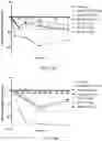 Fig. 35 - Intranasal delivery of olanzapine by precision olfactory device
