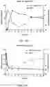 Fig. 37 - Intranasal delivery of olanzapine by precision olfactory device