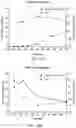 Fig. 40 - Intranasal delivery of olanzapine by precision olfactory device