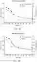 Fig. 41 - Intranasal delivery of olanzapine by precision olfactory device