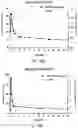 Fig. 42 - Intranasal delivery of olanzapine by precision olfactory device