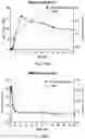 Fig. 43 - Intranasal delivery of olanzapine by precision olfactory device
