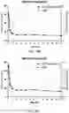 Fig. 44 - Intranasal delivery of olanzapine by precision olfactory device